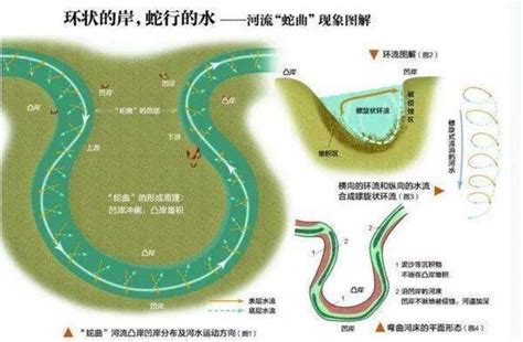 反弓地|地理学中所说的“反弓水”都为“凶”吗？